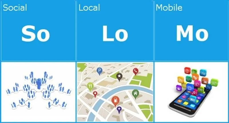 solomo So.Lo.Mo. : solo un acronimo o il futuro della tua impresa? E’ ora di scoprirlo!