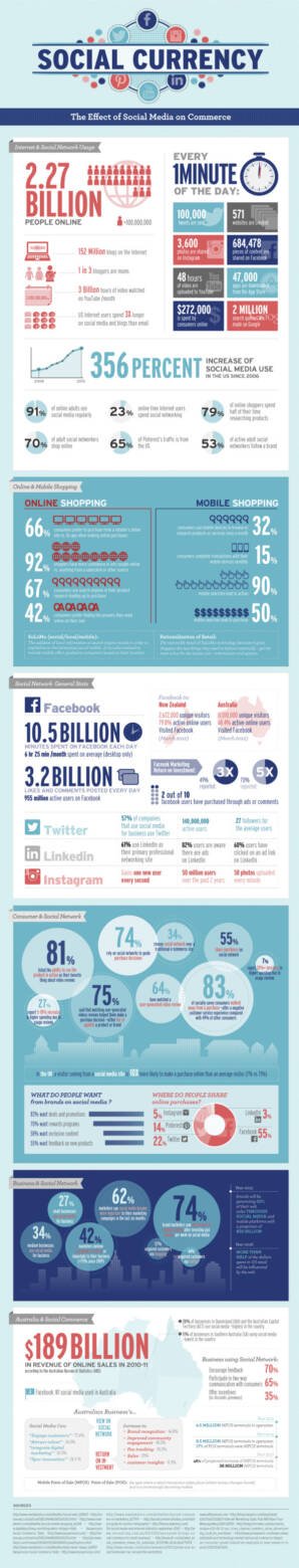 Social currency