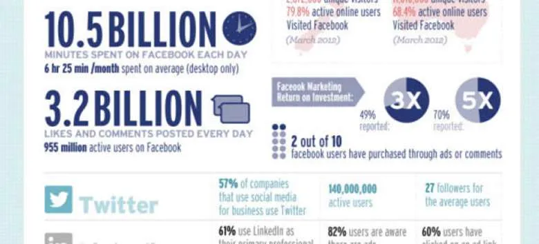 social media