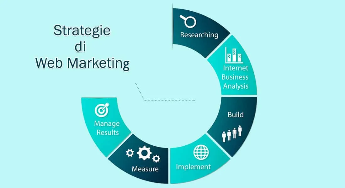 Strategie di web marketing: come conquistare e curare il cliente sul web