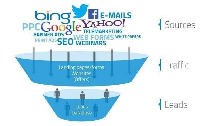 Email Marketing Lead Generation email marketing lead generation