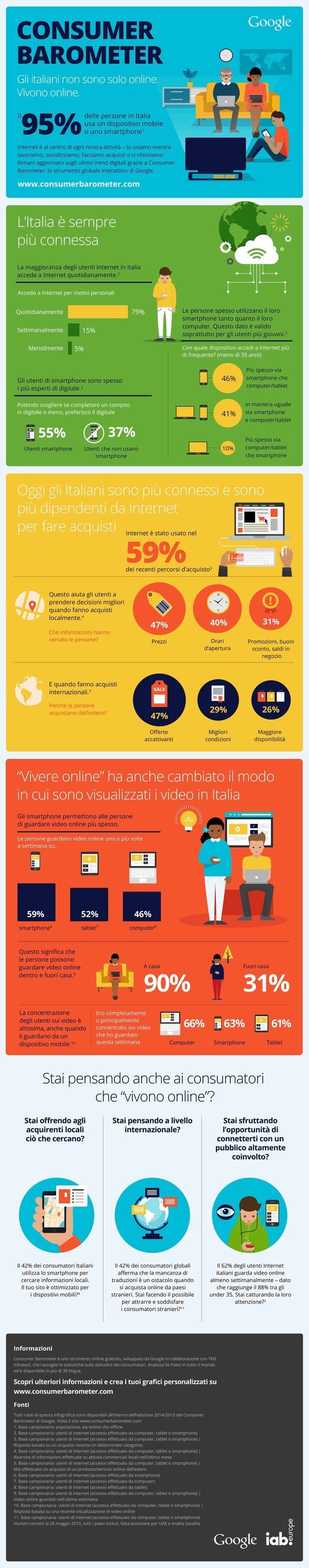 Investire nel web marketing