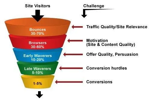 Analisi dei lead convertiti in clienti