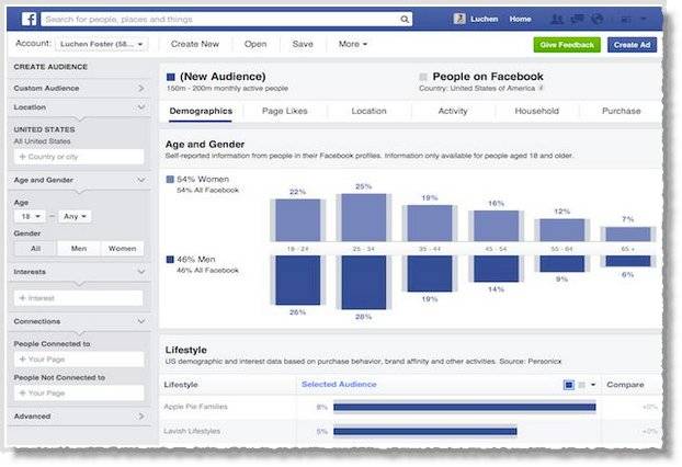 pagina insights fare marketing su facebook