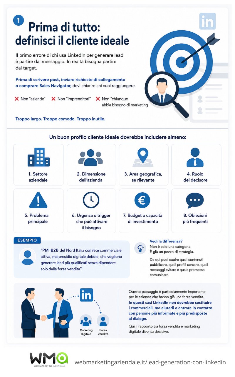 Lead generation con LinkedIn: metodo, contenuti e strumenti per trovare clienti B2B 9 cliente ideale Linkedin