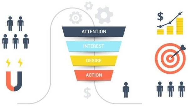 Lead Generation Funnel lead generation funnel