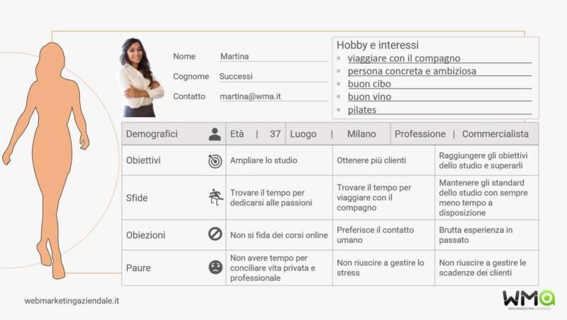 Buyer Persona esempio