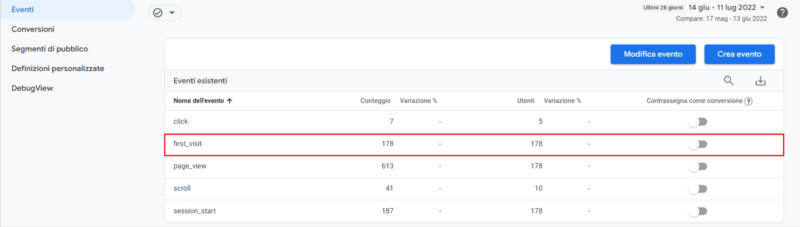 Google Analytics 4 esempio conversione