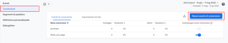 Google Analytics 4 nuova conversione