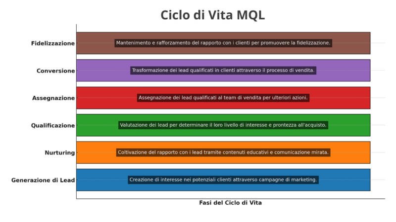  Ciclo di Vita MQL