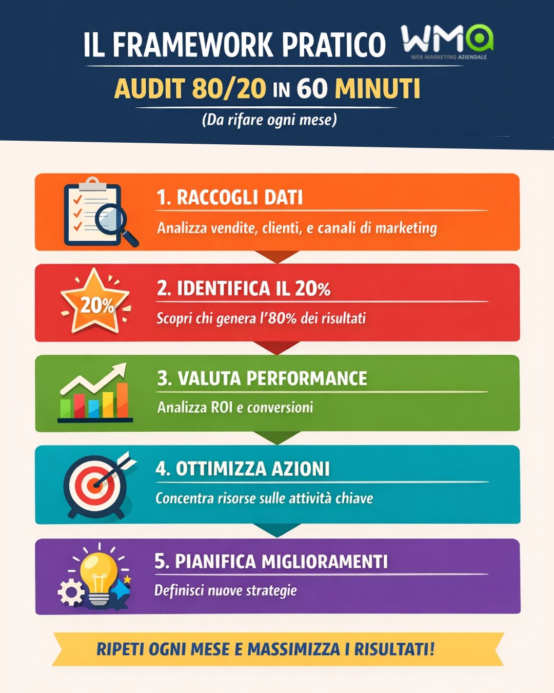 Audit 80/20 in 60 minut