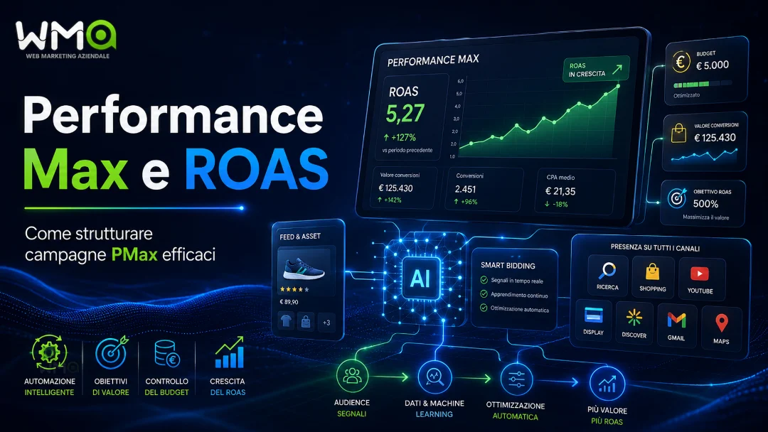 Campagne Performance Max e ROAS: come strutturarle senza lasciare tutto all’algoritmo