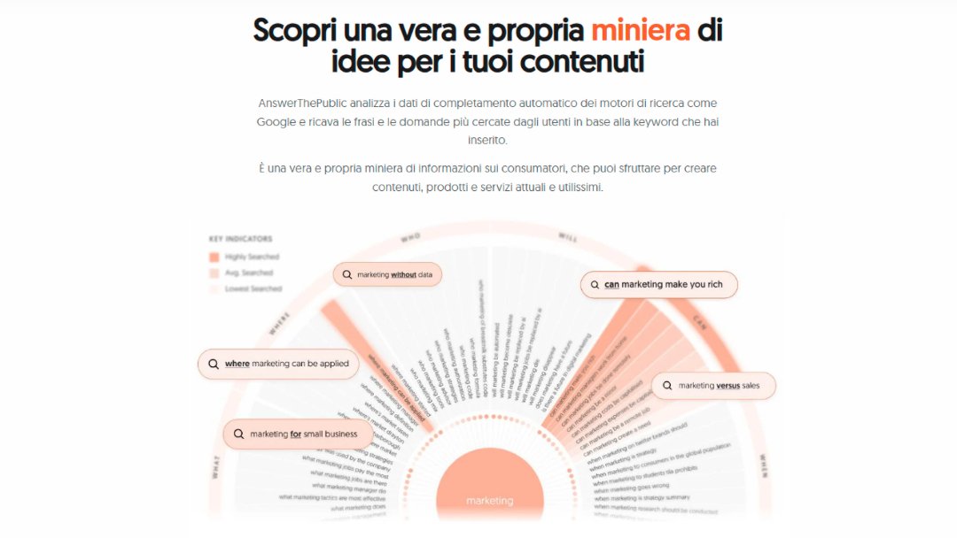 A cosa serve AnswerThePublic?