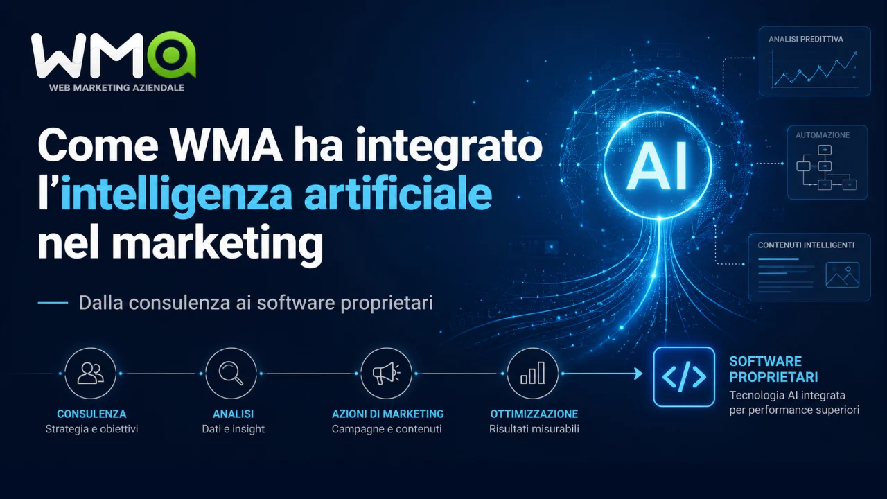WMA e intelligenza artificiale nel marketing Come WMA ha integrato l’intelligenza artificiale nel marketing: dalla consulenza ai software proprietari