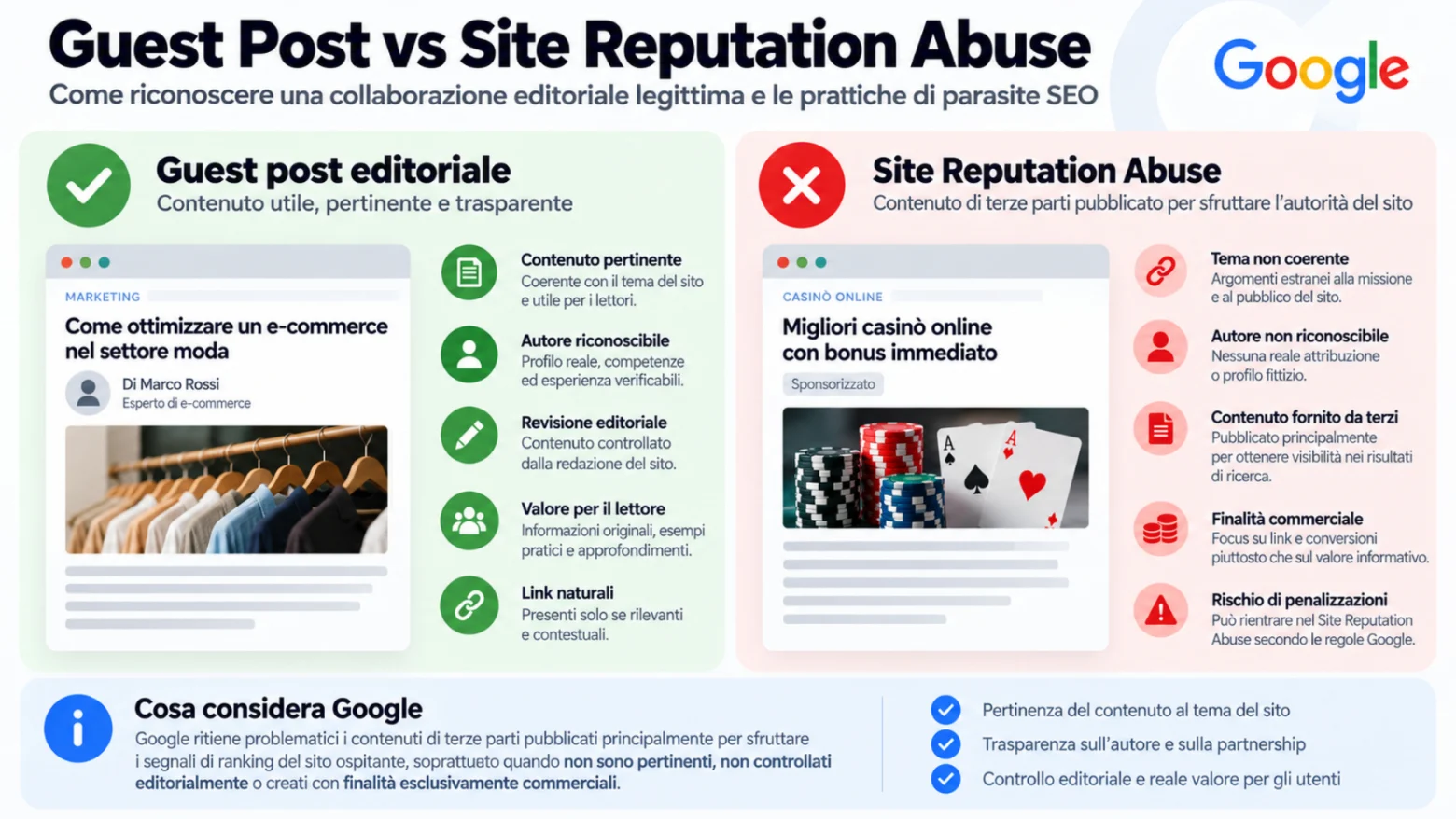 Parasite SEO e Site Reputation Abuse: guida alle regole Google 2 Infografica che confronta guest post editoriali e Site Reputation Abuse, evidenziando pertinenza, trasparenza, controllo editoriale e rischi SEO.